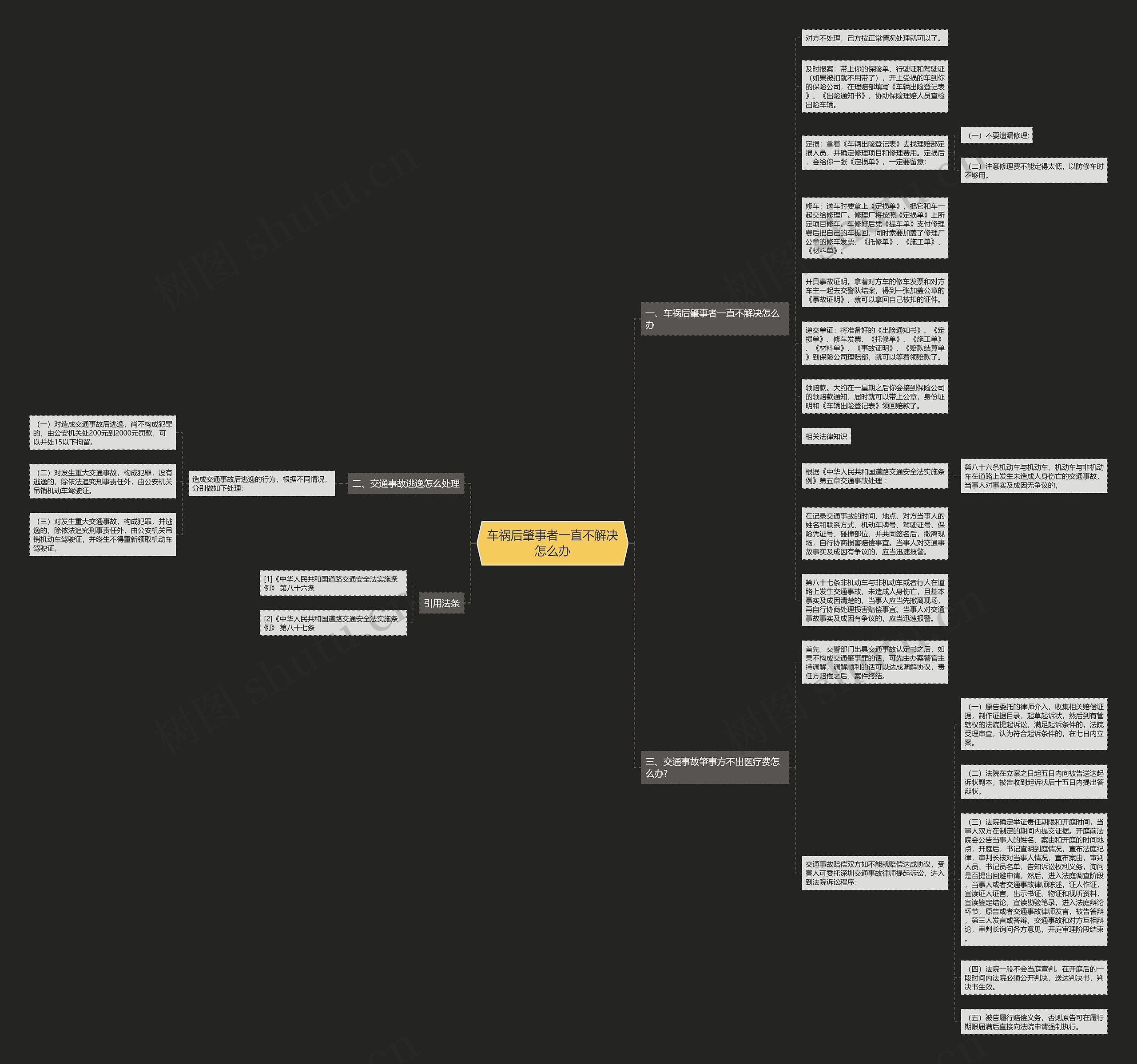 车祸后肇事者一直不解决怎么办思维导图