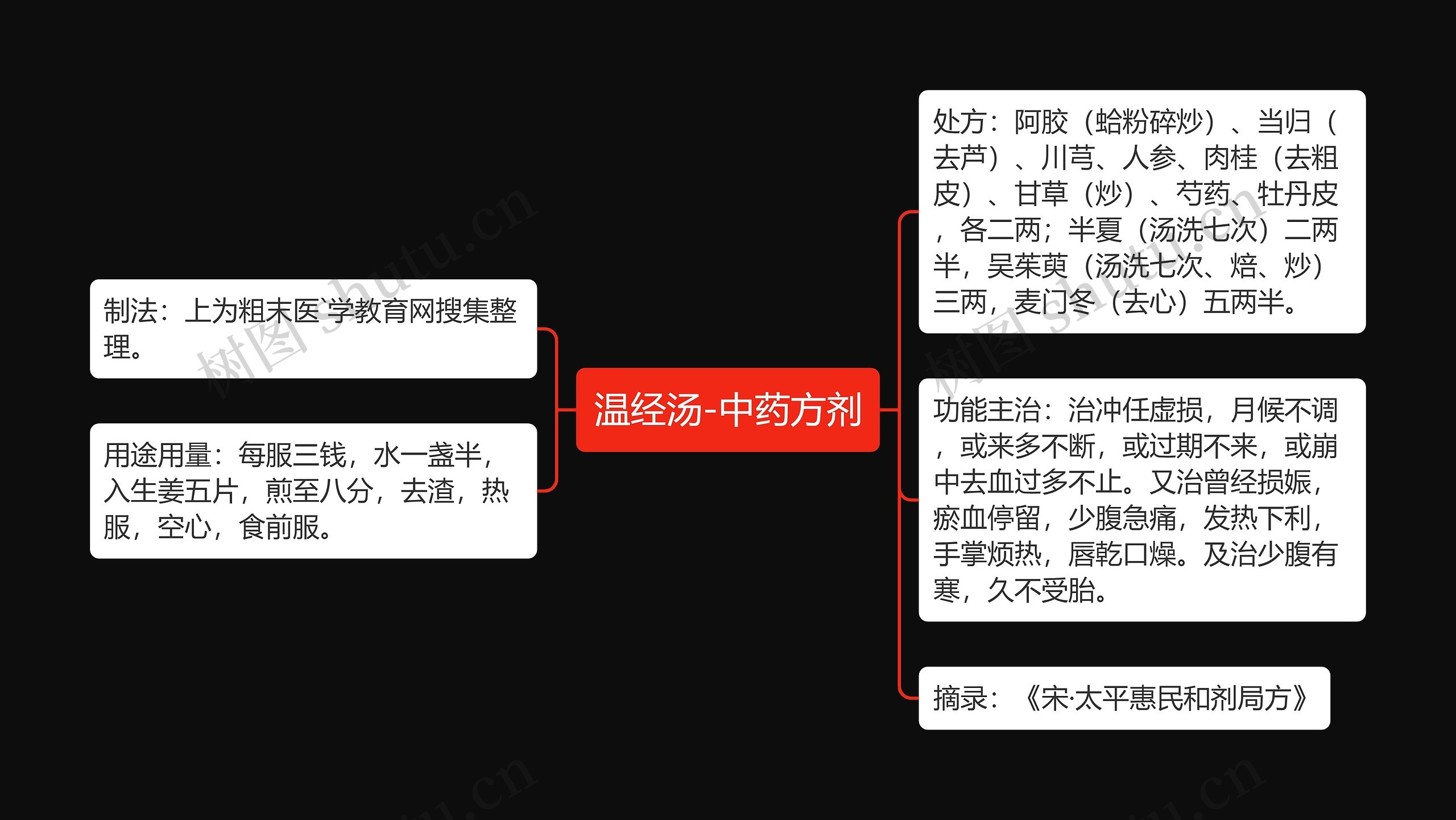 温经汤-中药方剂 温经汤-中药方剂