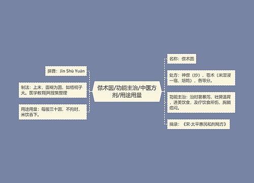 僸术圆/功能主治/中医方剂/用途用量