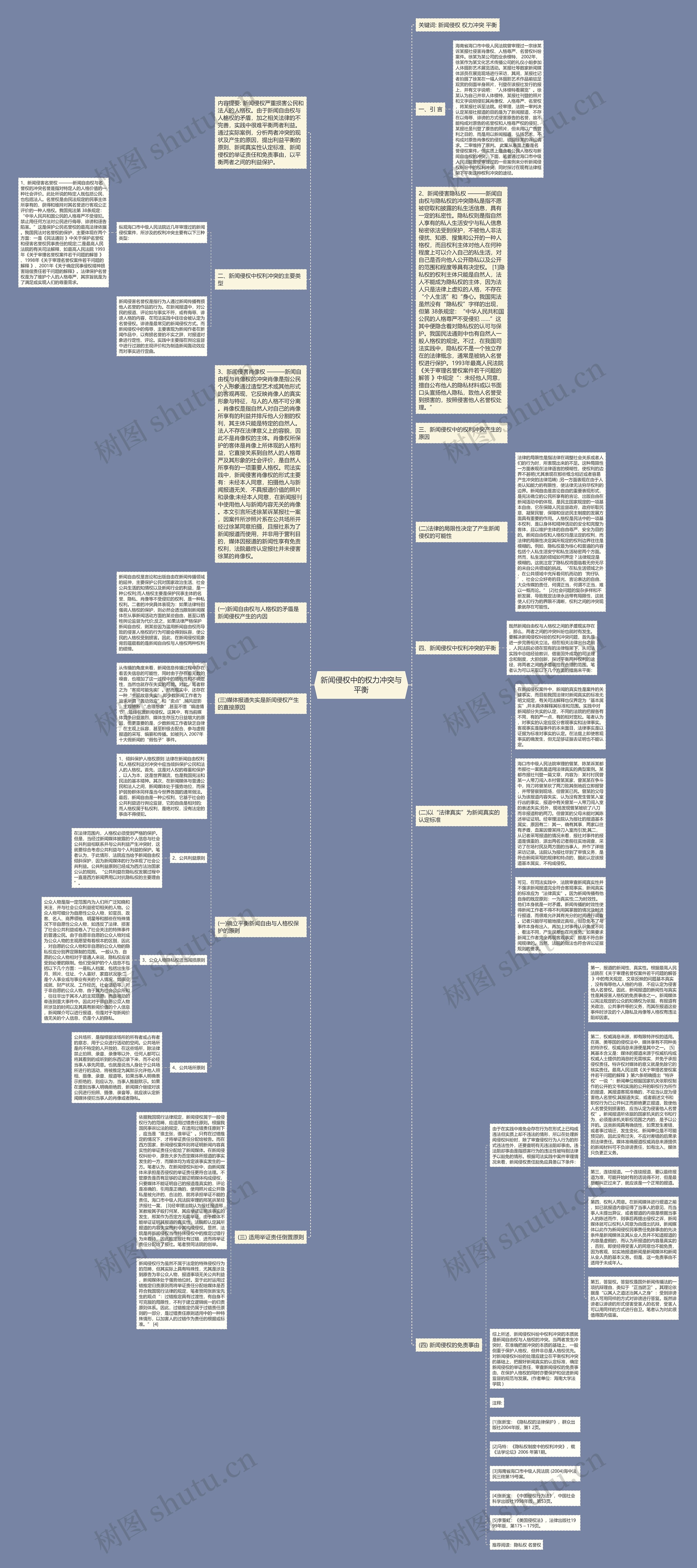 新闻侵权中的权力冲突与平衡思维导图