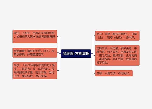 消暑圆-方剂集锦