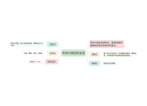 天府穴定位和主治