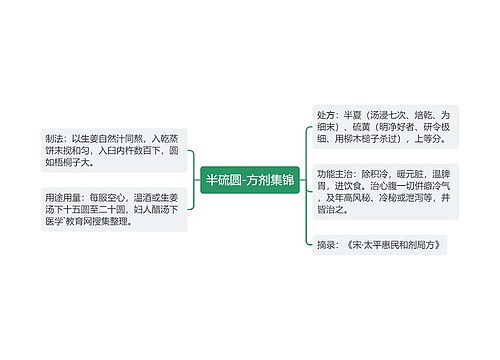 半硫圆-方剂集锦