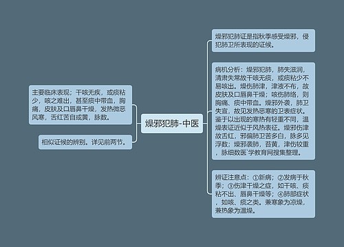 燥邪犯肺-中医