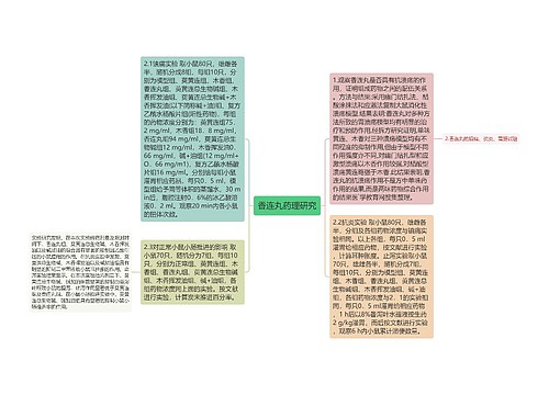 香连丸药理研究