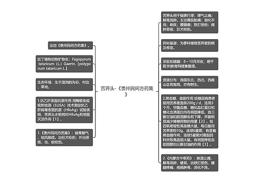 苦荞头-《贵州民间方药集》