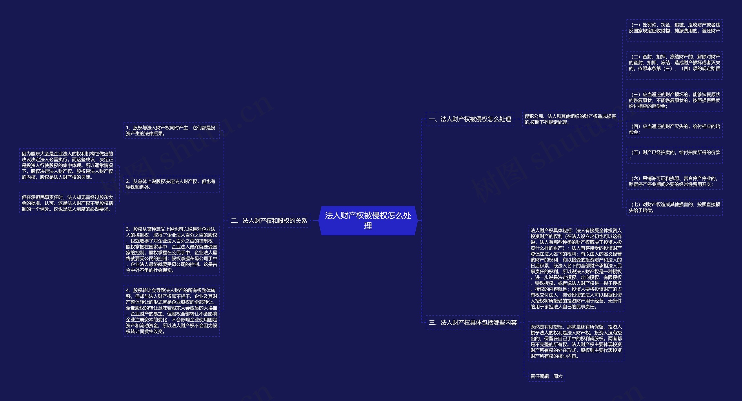 法人财产权被侵权怎么处理思维导图