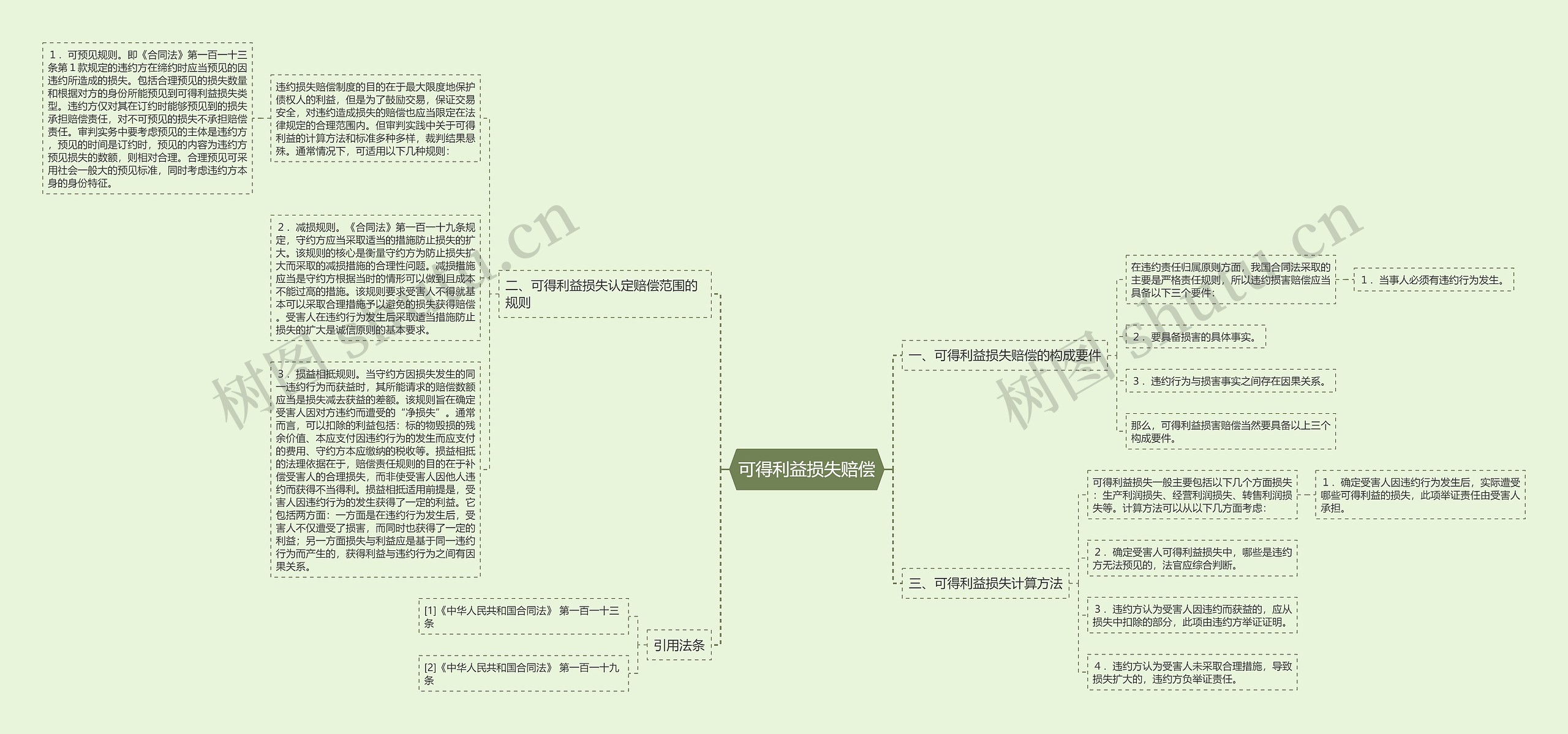 可得利益损失赔偿