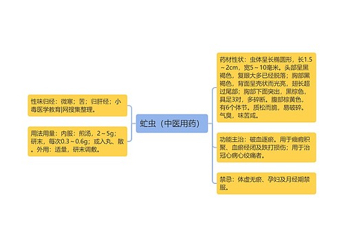 虻虫（中医用药）