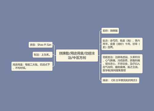 烧脾散/用途用量/功能主治/中医方剂