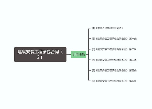 建筑安装工程承包合同（２）