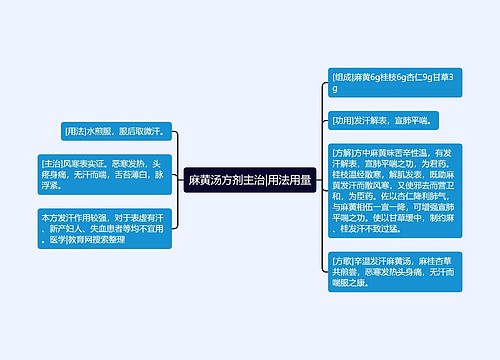 麻黄汤方剂主治|用法用量