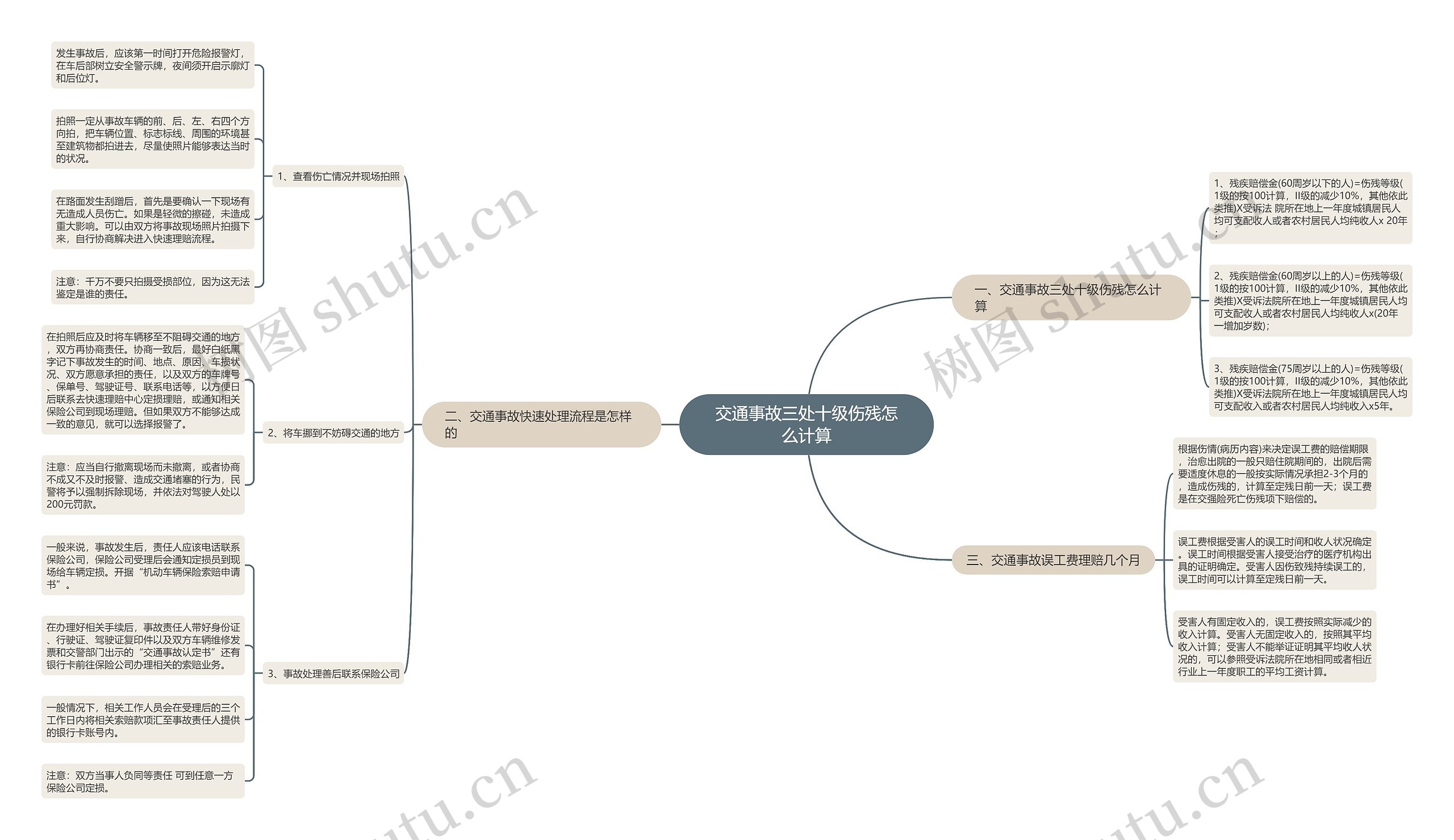 交通事故三处十级伤残怎么计算