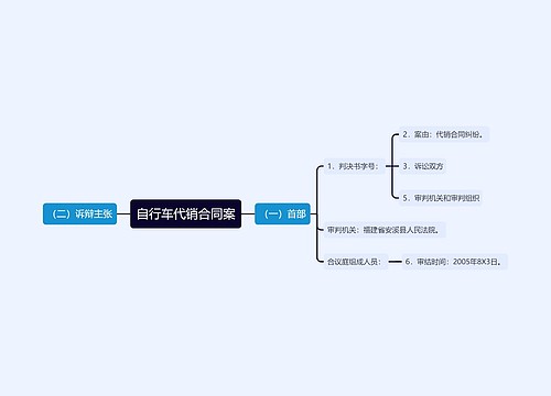 自行车代销合同案