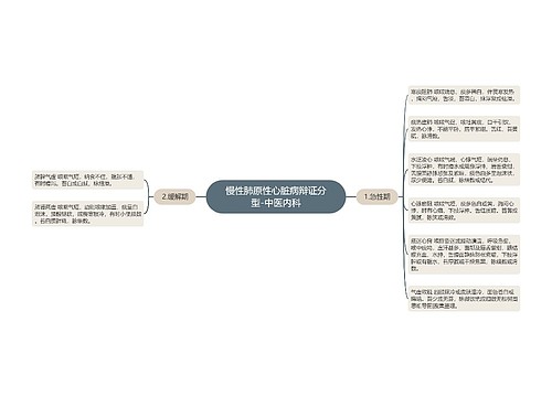 慢性肺原性心脏病辩证分型-中医内科