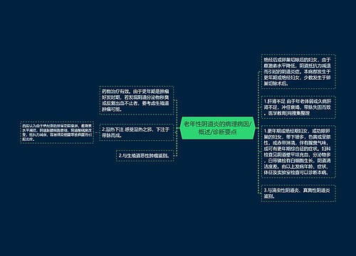 老年性阴道炎的病理病因/概述/诊断要点