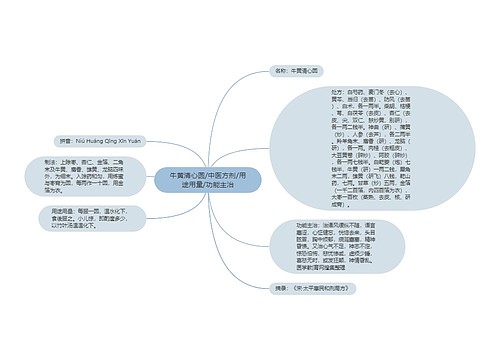 牛黄清心圆/中医方剂/用途用量/功能主治