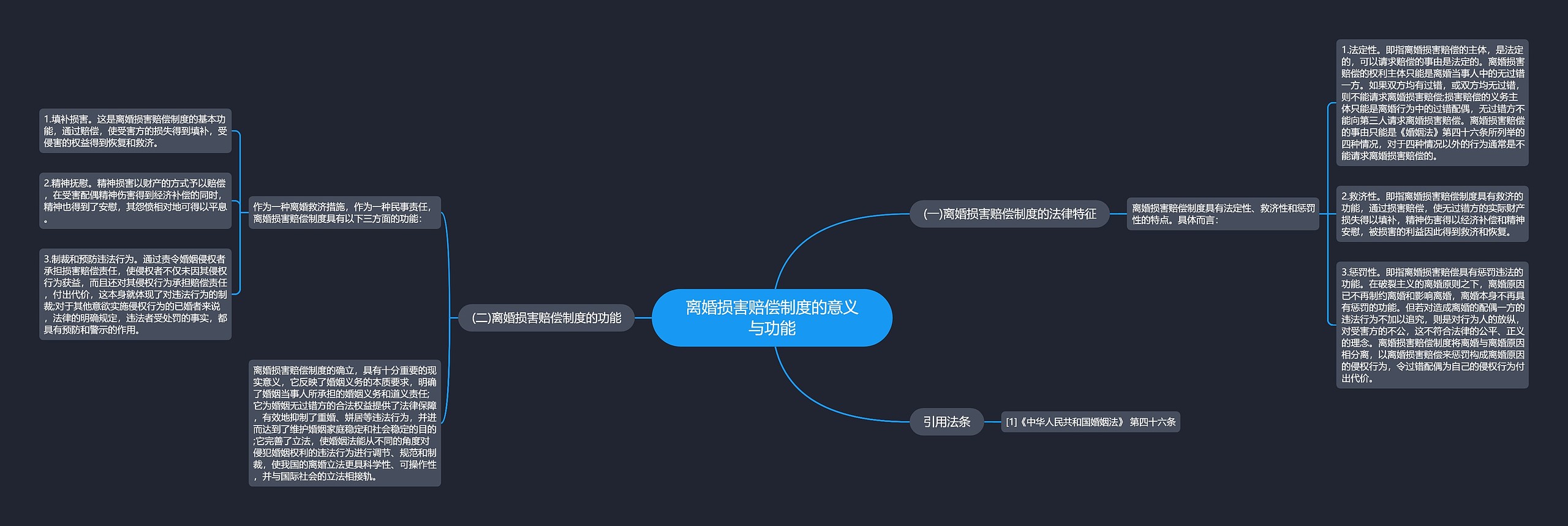 离婚损害赔偿制度的意义与功能