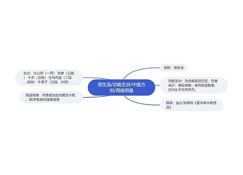 资生汤/功能主治/中医方剂/用途用量