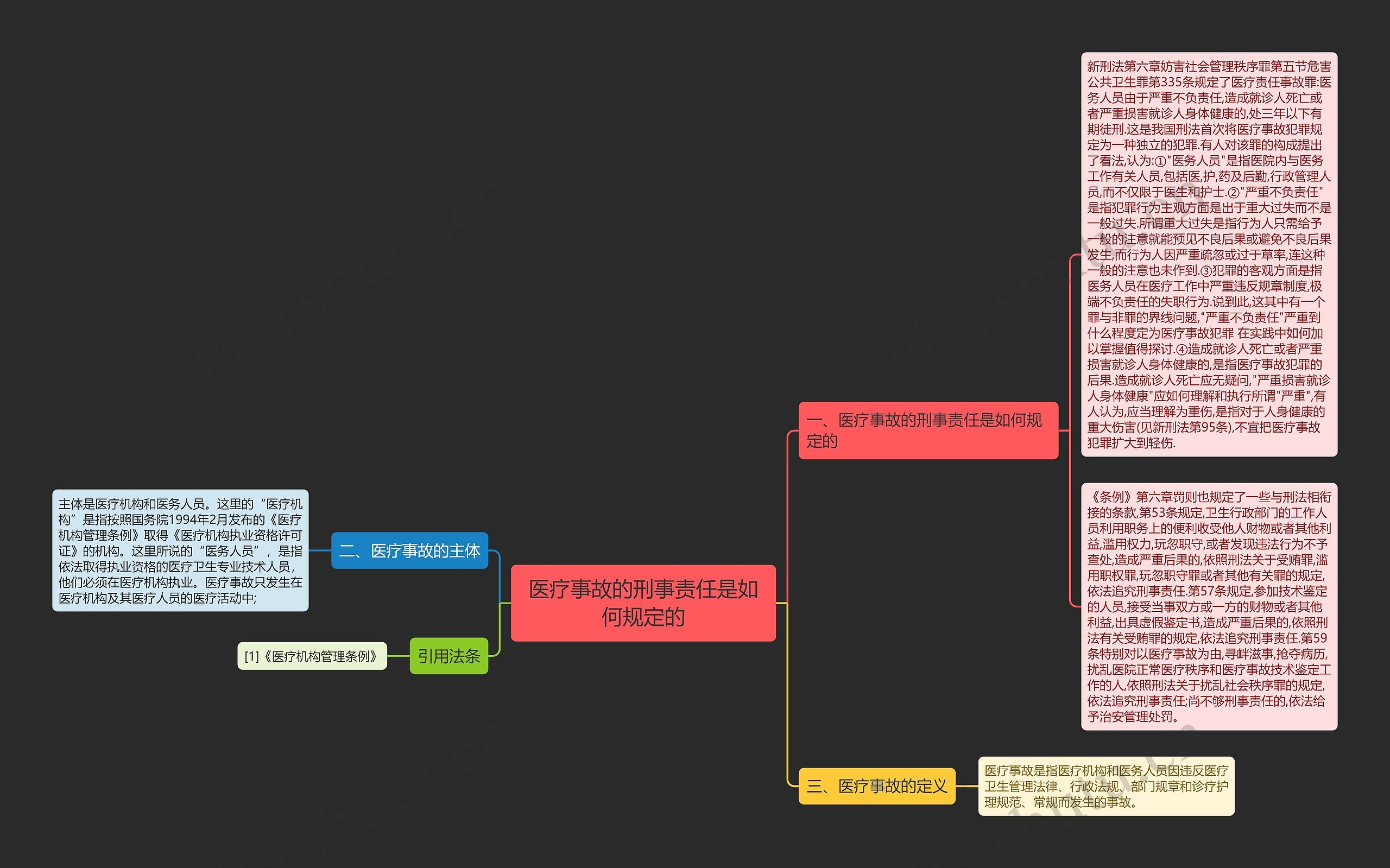 医疗事故的刑事责任是如何规定的思维导图