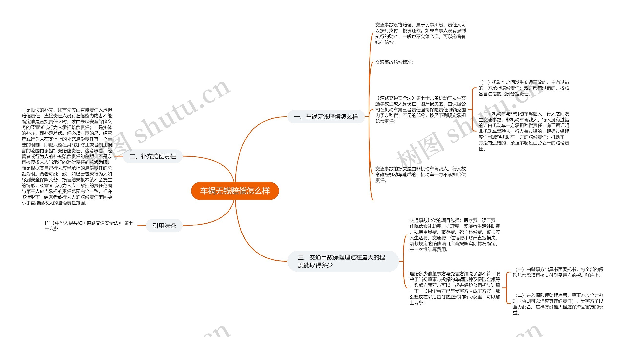 车祸无钱赔偿怎么样