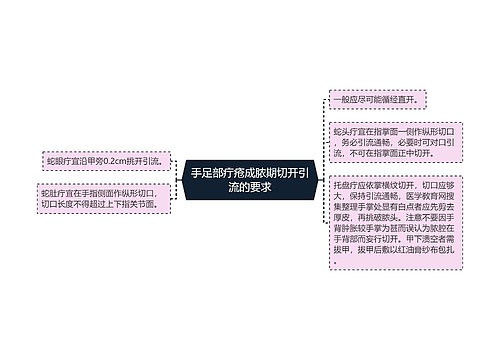 手足部疔疮成脓期切开引流的要求