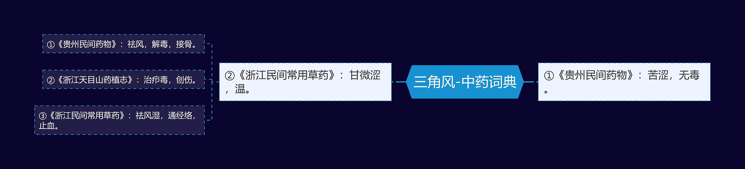 三角风-中药词典 三角风-中药词典