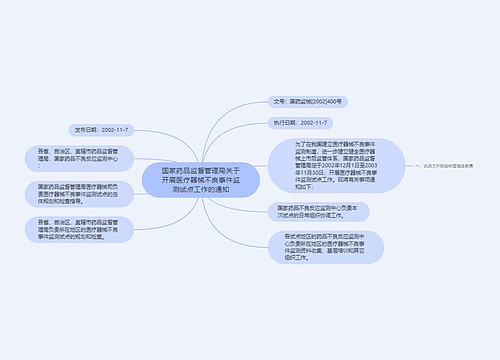 国家药品监督管理局关于开展医疗器械不良事件监测试点工作的通知