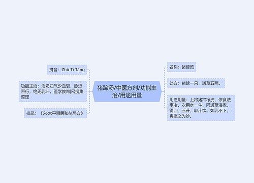 猪蹄汤/中医方剂/功能主治/用途用量