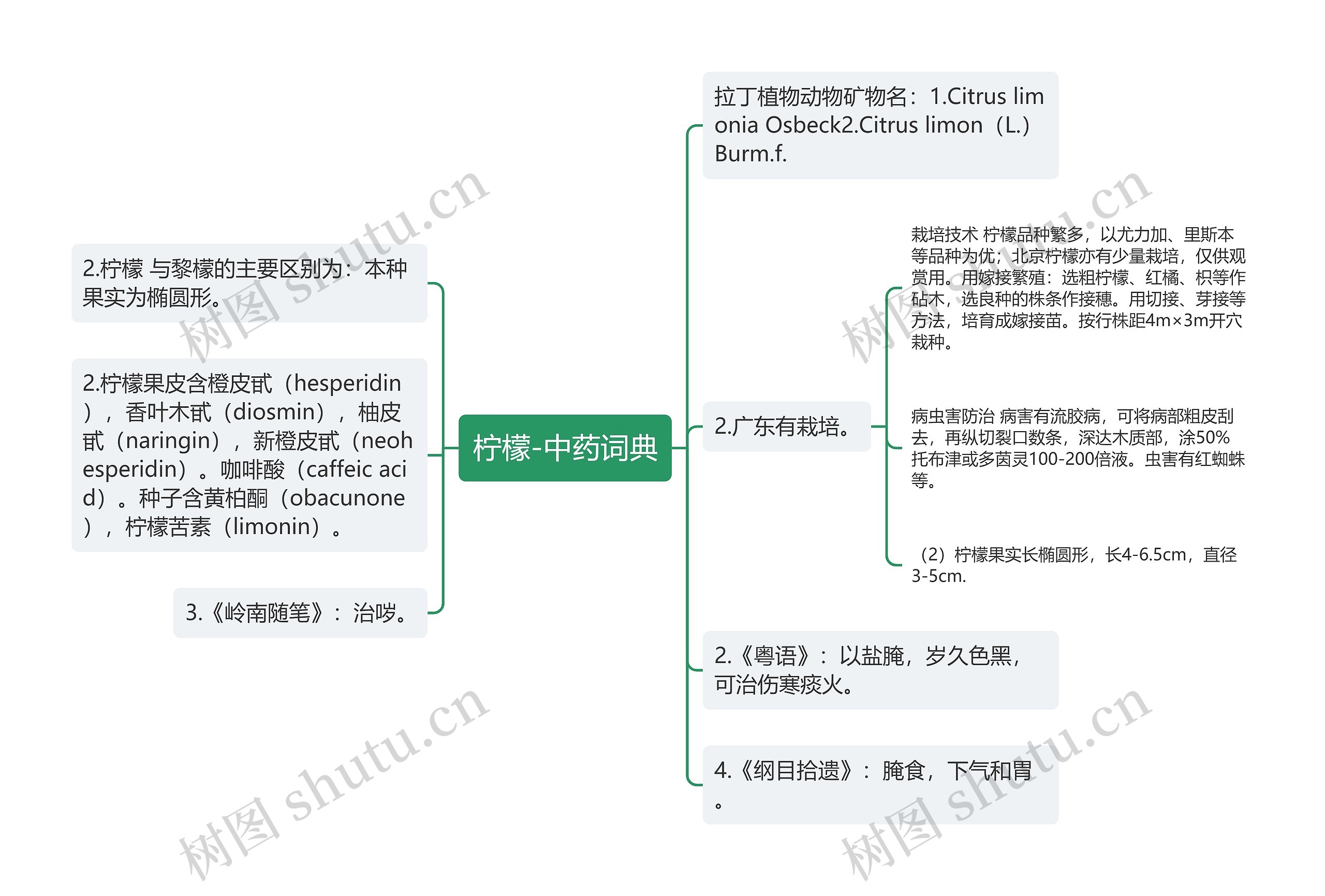 柠檬-中药词典 柠檬-中药词典