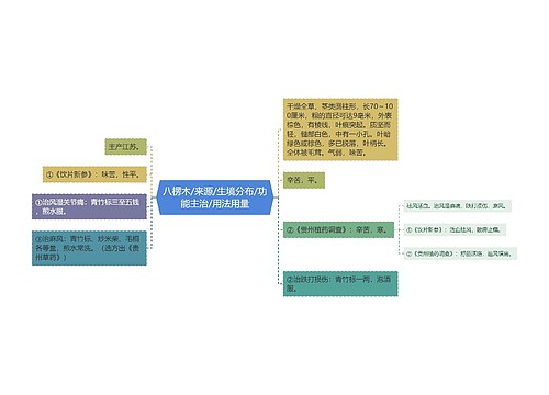 八楞木/来源/生境分布/功能主治/用法用量