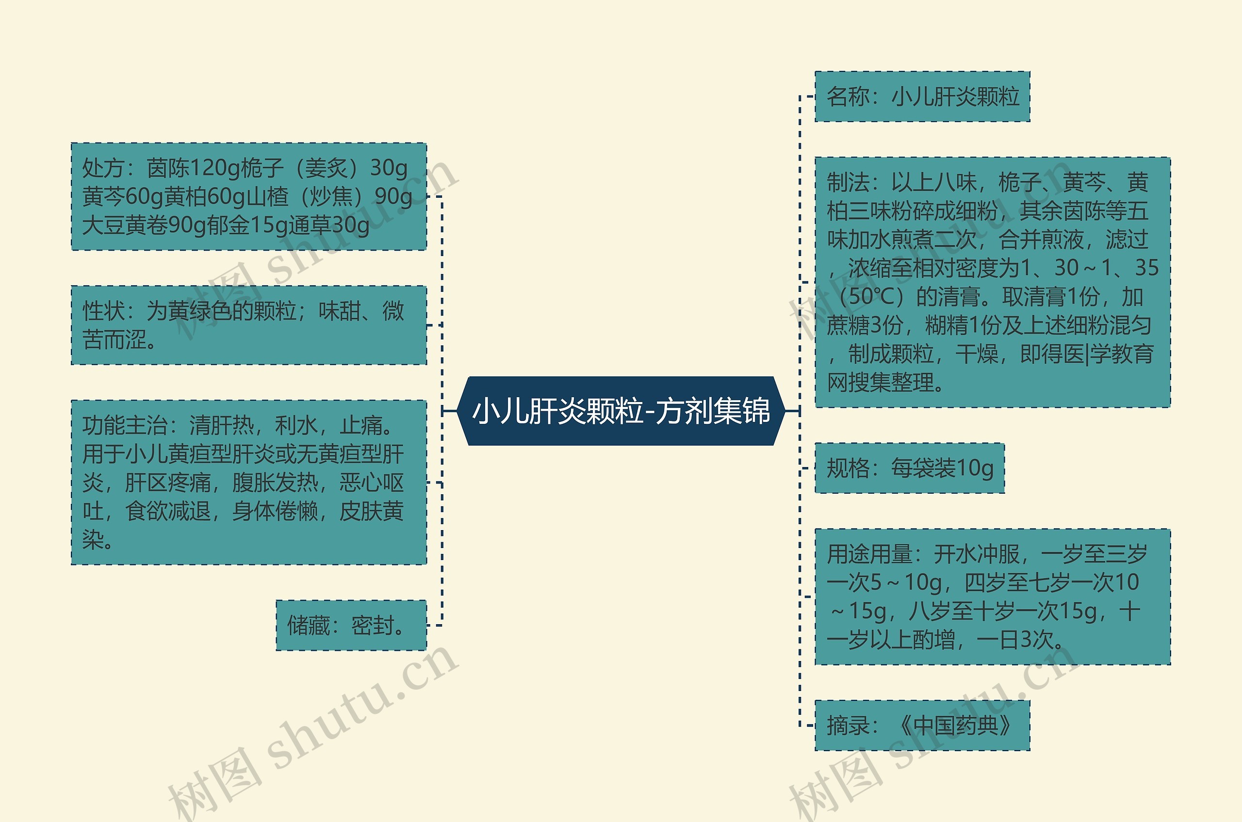 小儿肝炎颗粒-方剂集锦