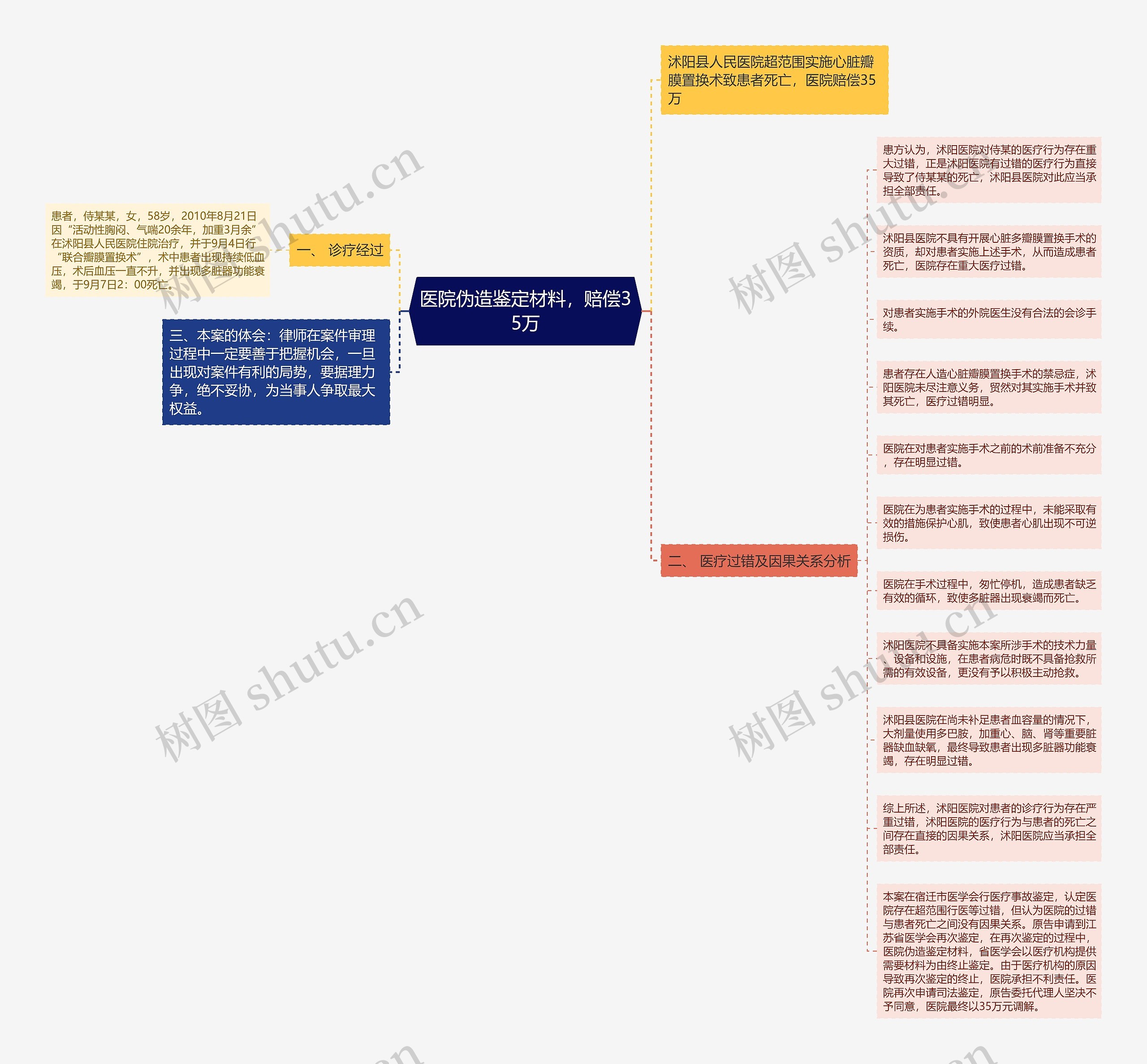 医院伪造鉴定材料，赔偿35万