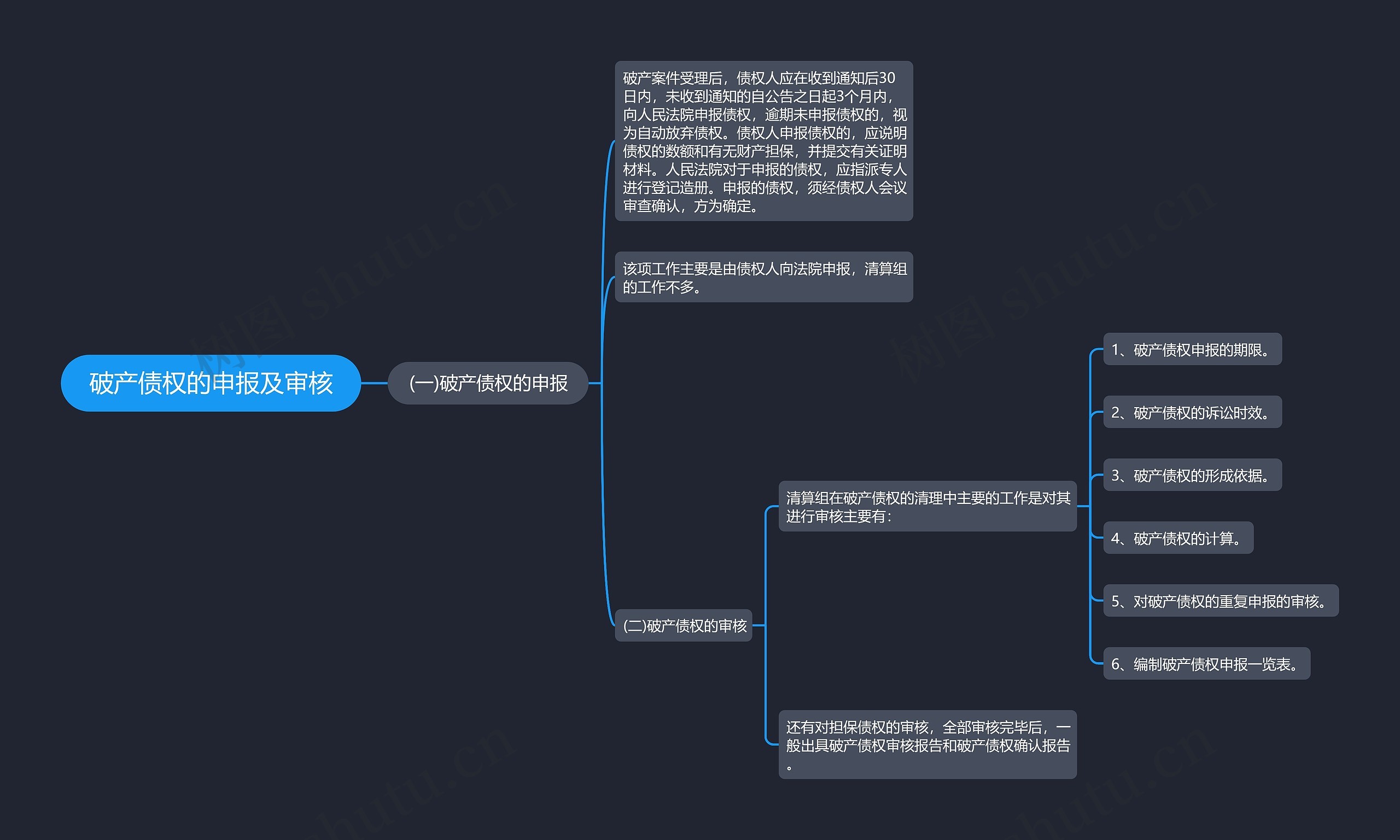 破产债权的申报及审核