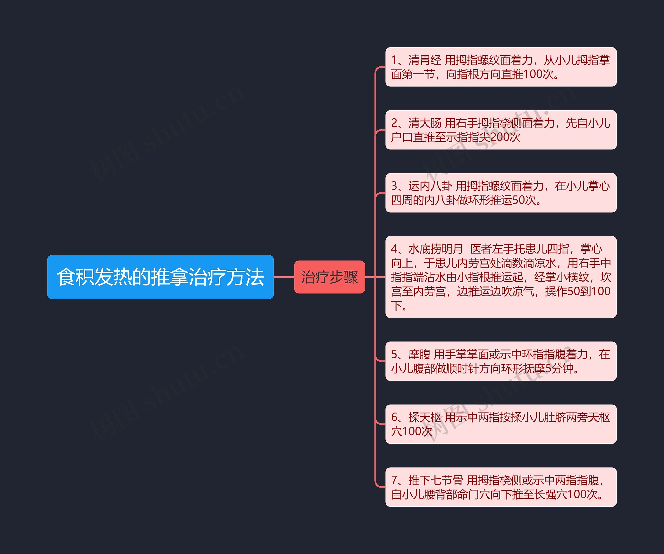 食积发热的推拿治疗方法
