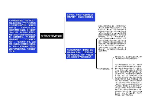 荣誉和荣誉权的概念