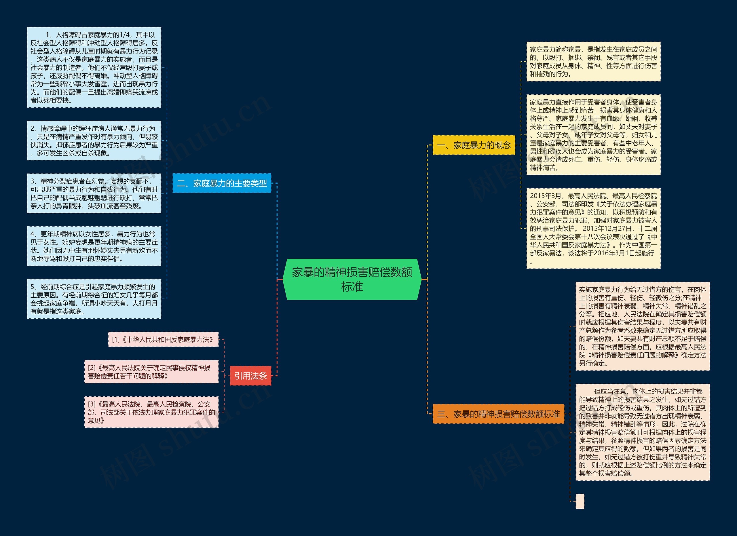 家暴的精神损害赔偿数额标准 家暴的精神损害赔偿数额标准