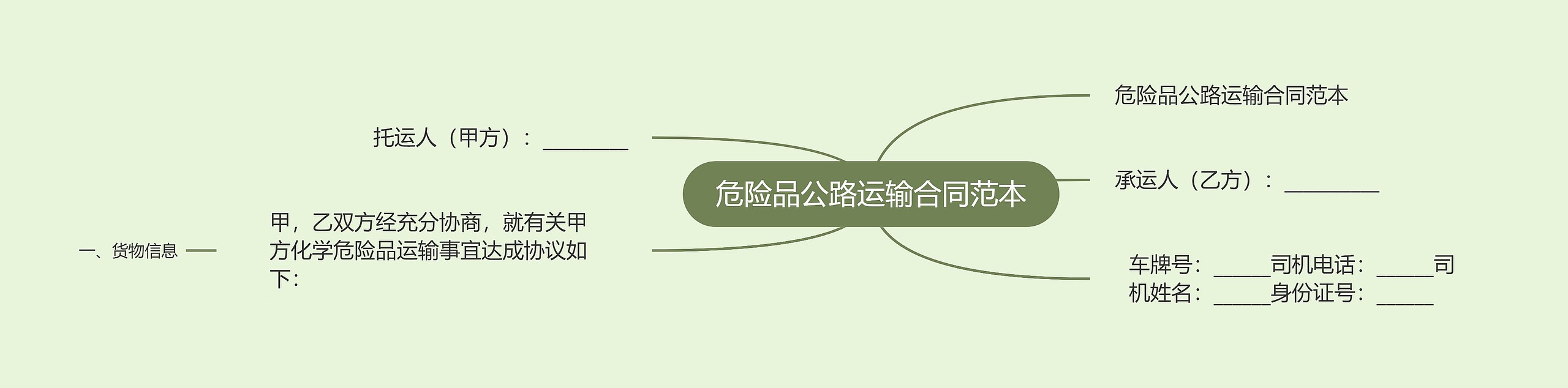 危险品公路运输合同范本 危险品公路运输合同范本