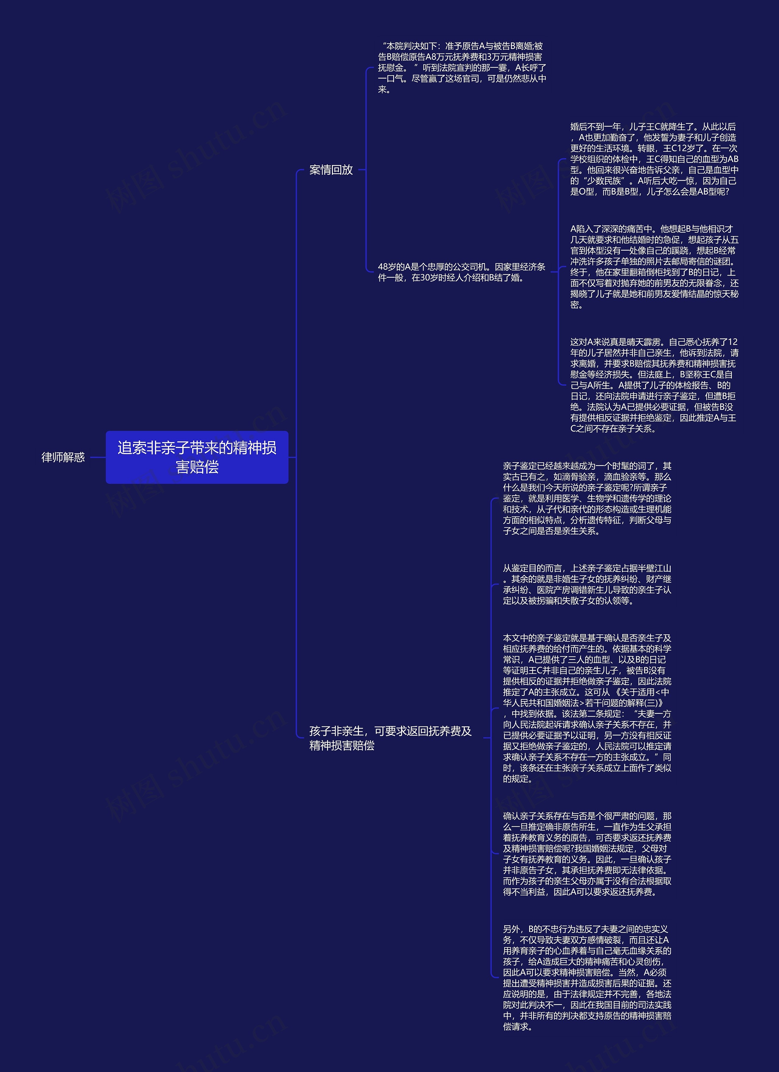 追索非亲子带来的精神损害赔偿