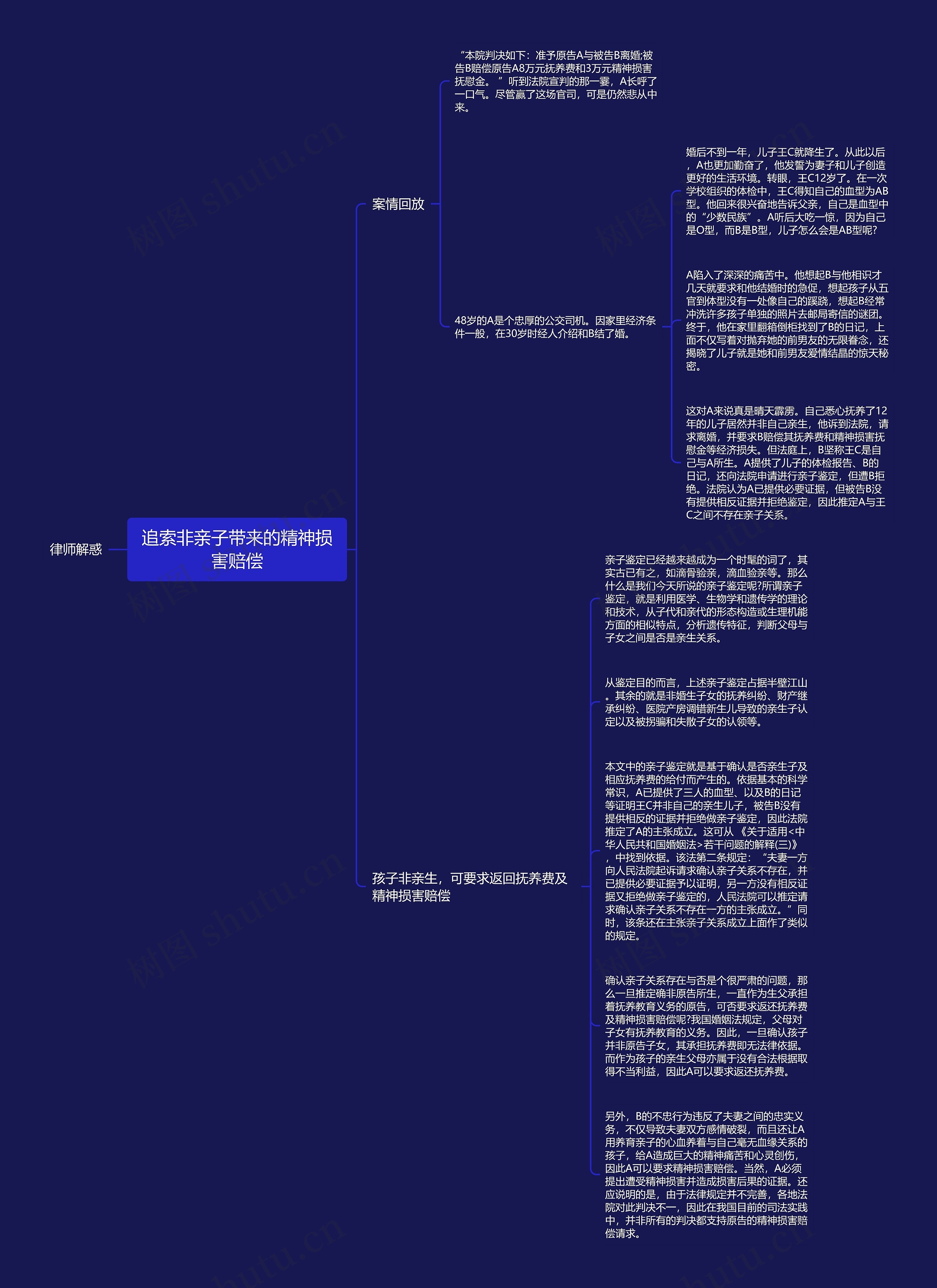 追索非亲子带来的精神损害赔偿思维导图