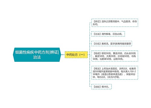 细菌性痢疾中药方剂|辨证|治法