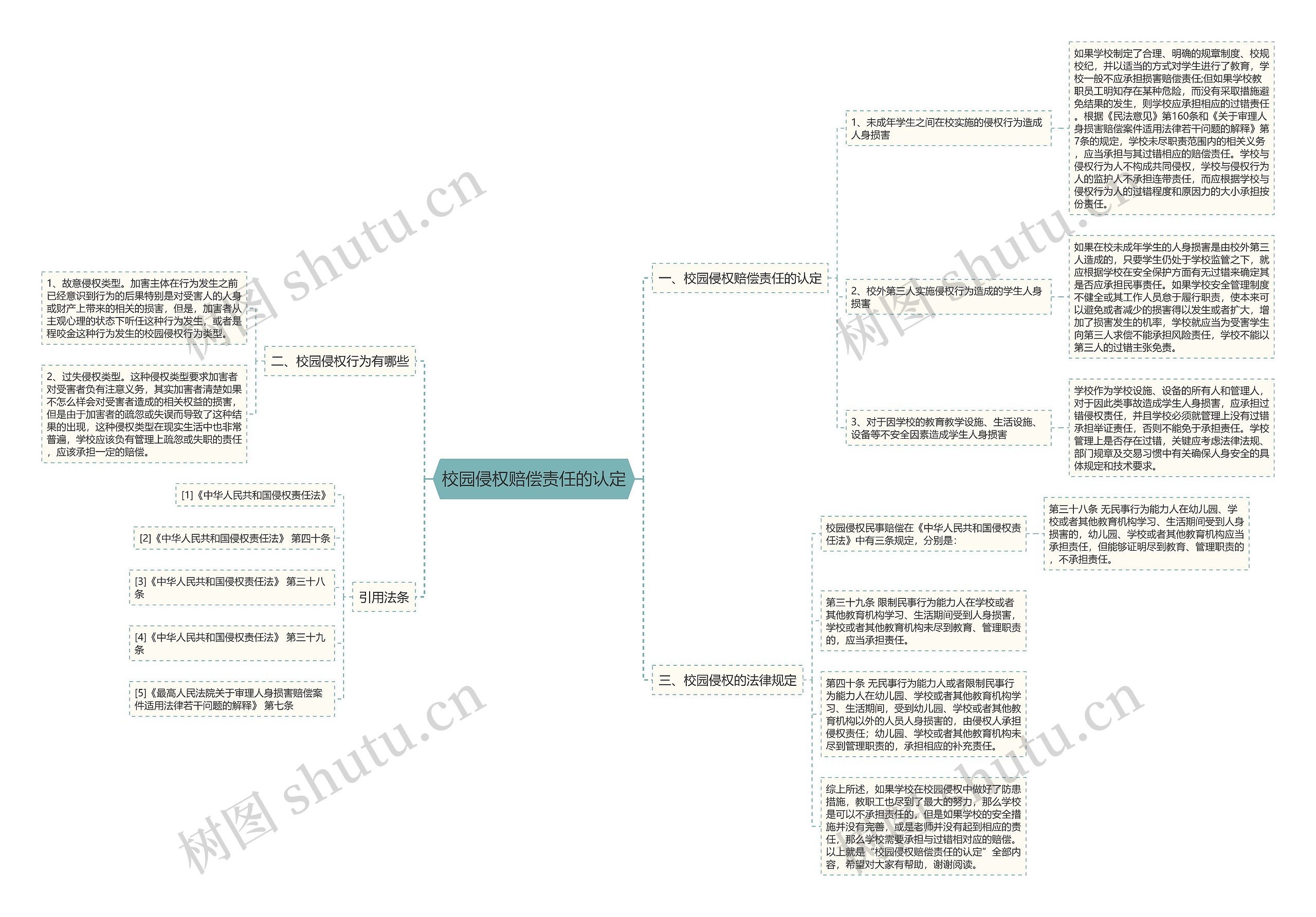 校园侵权赔偿责任的认定 校园侵权赔偿责任的认定