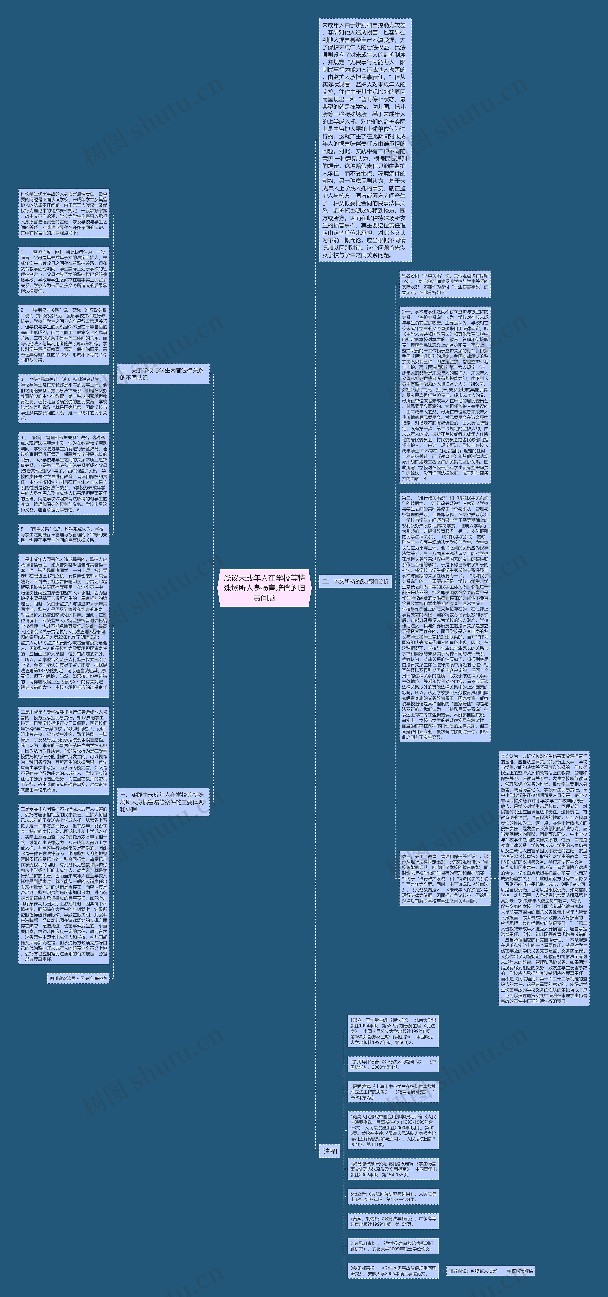 浅议未成年人在学校等特殊场所人身损害赔偿的归责问题思维导图