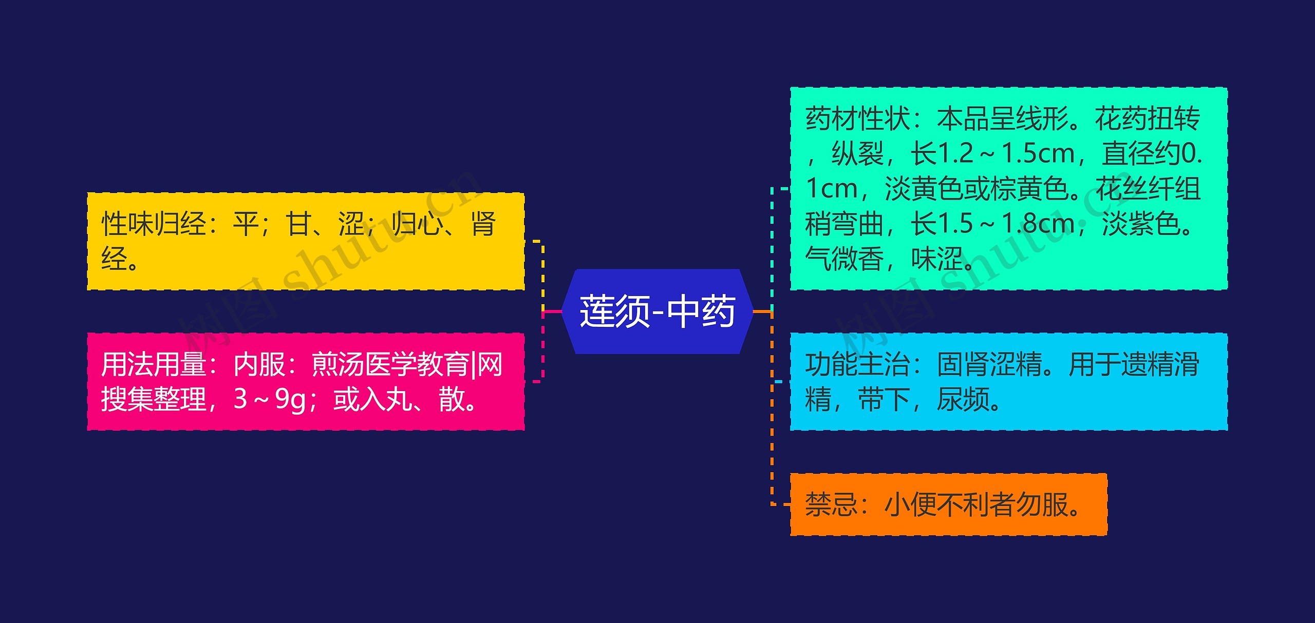 莲须-中药 莲须-中药