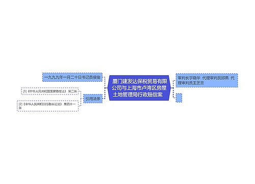  厦门建发达保税贸易有限公司与上海市卢湾区房屋土地管理局行政赔偿案  