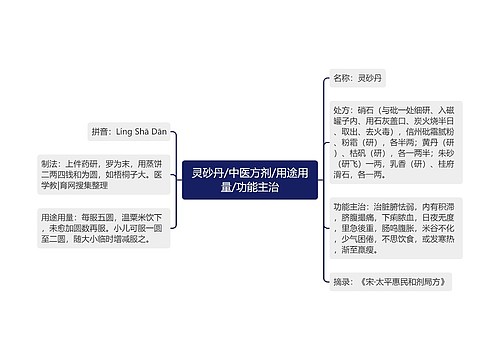 灵砂丹/中医方剂/用途用量/功能主治