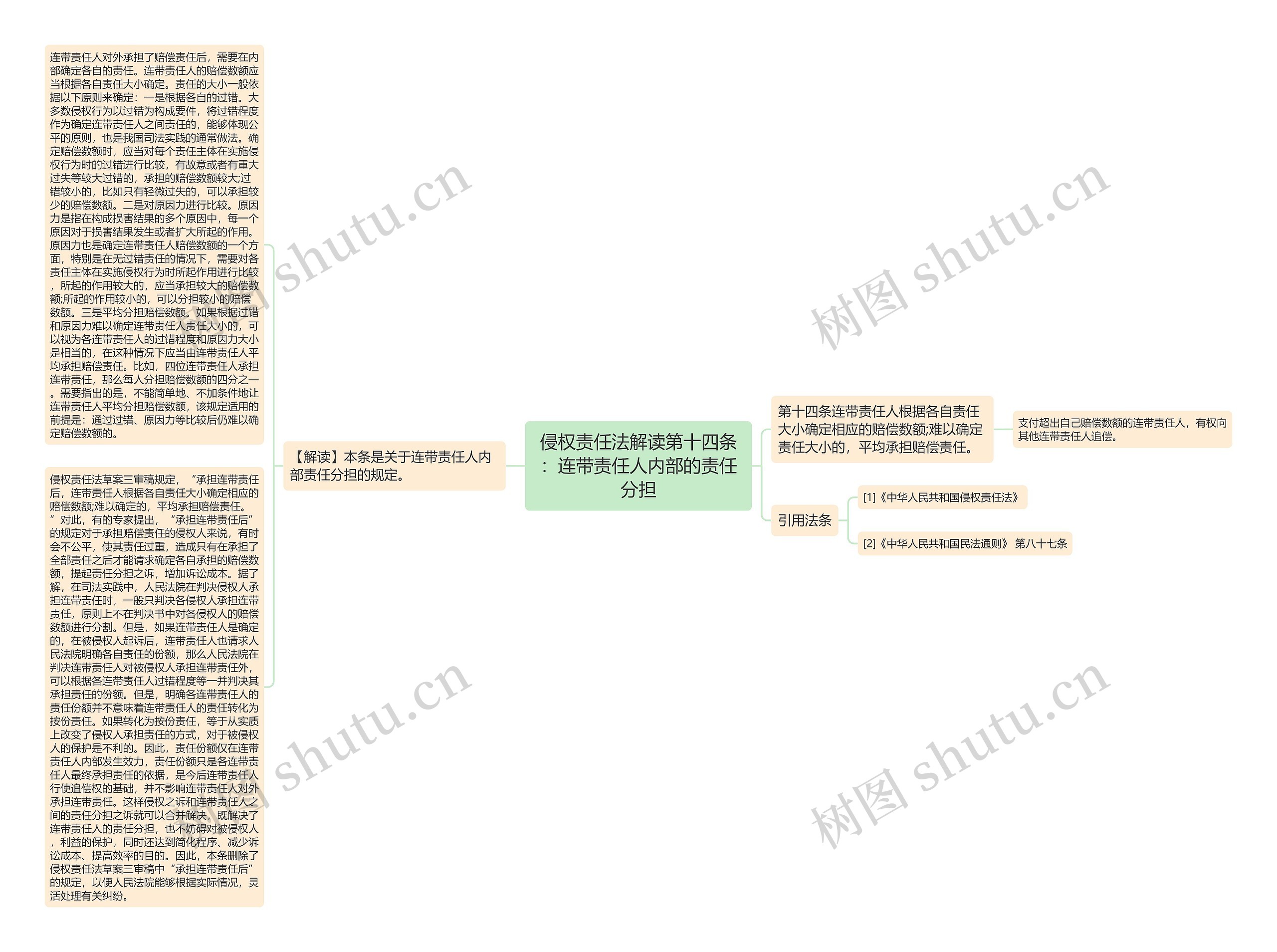 侵权责任法解读第十四条：连带责任人内部的责任分担