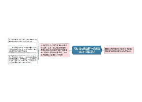 无过错方提出精神损害赔偿的时限性要求