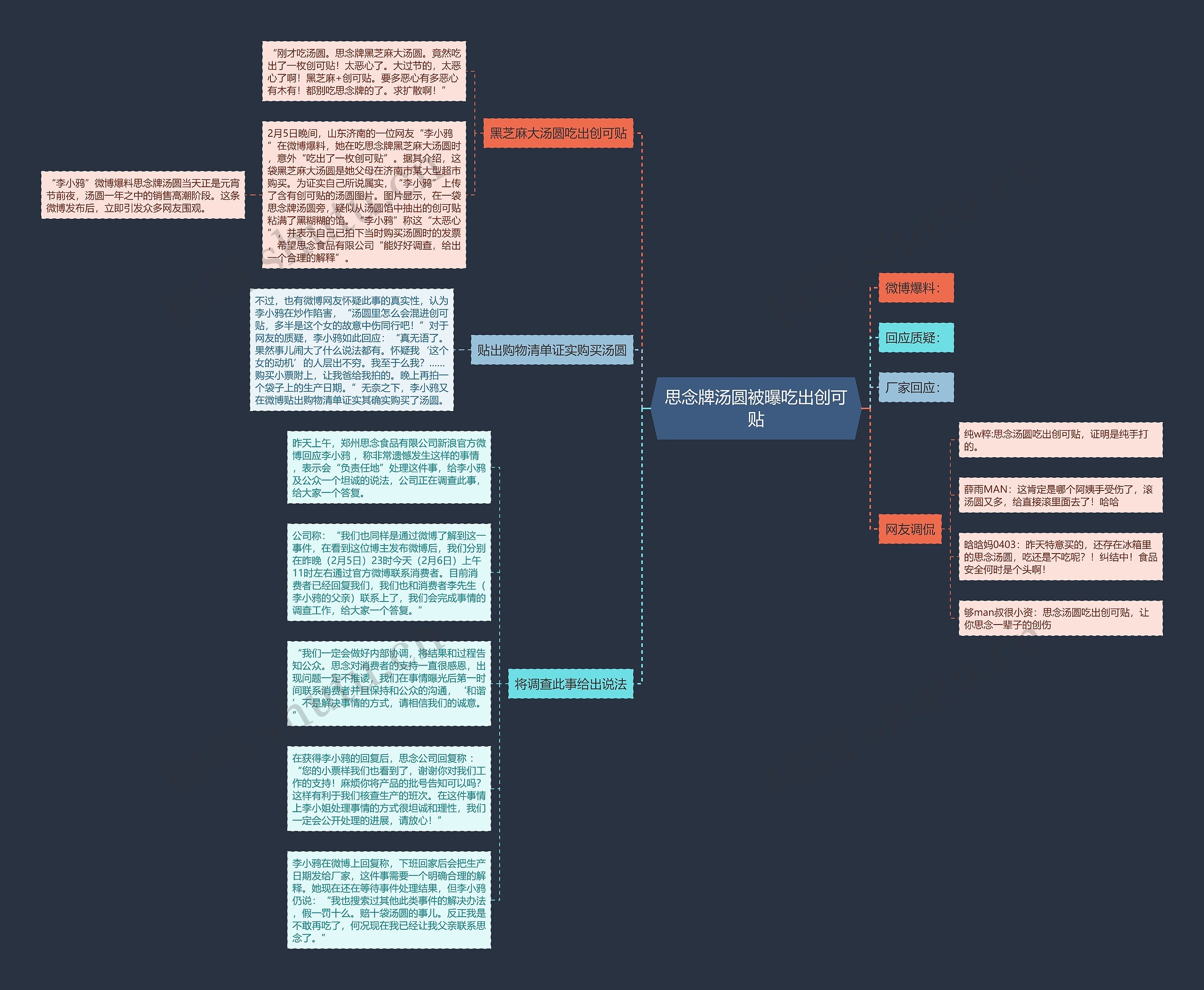 思念牌汤圆被曝吃出创可贴思维导图