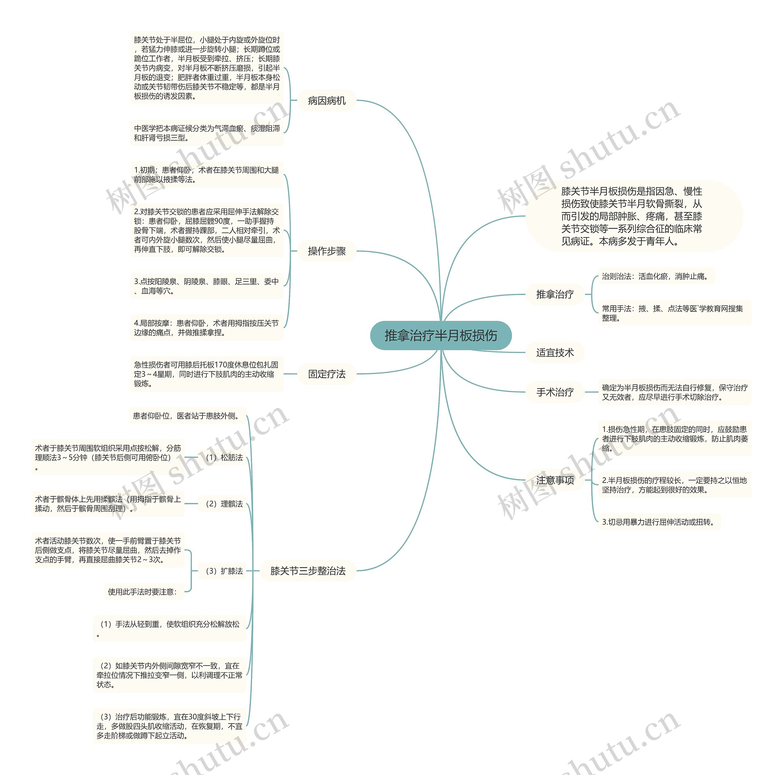 推拿治疗半月板损伤思维导图